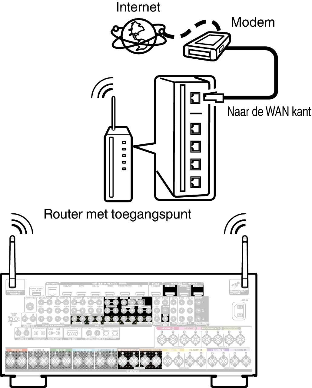 Conne Wireless A110E2